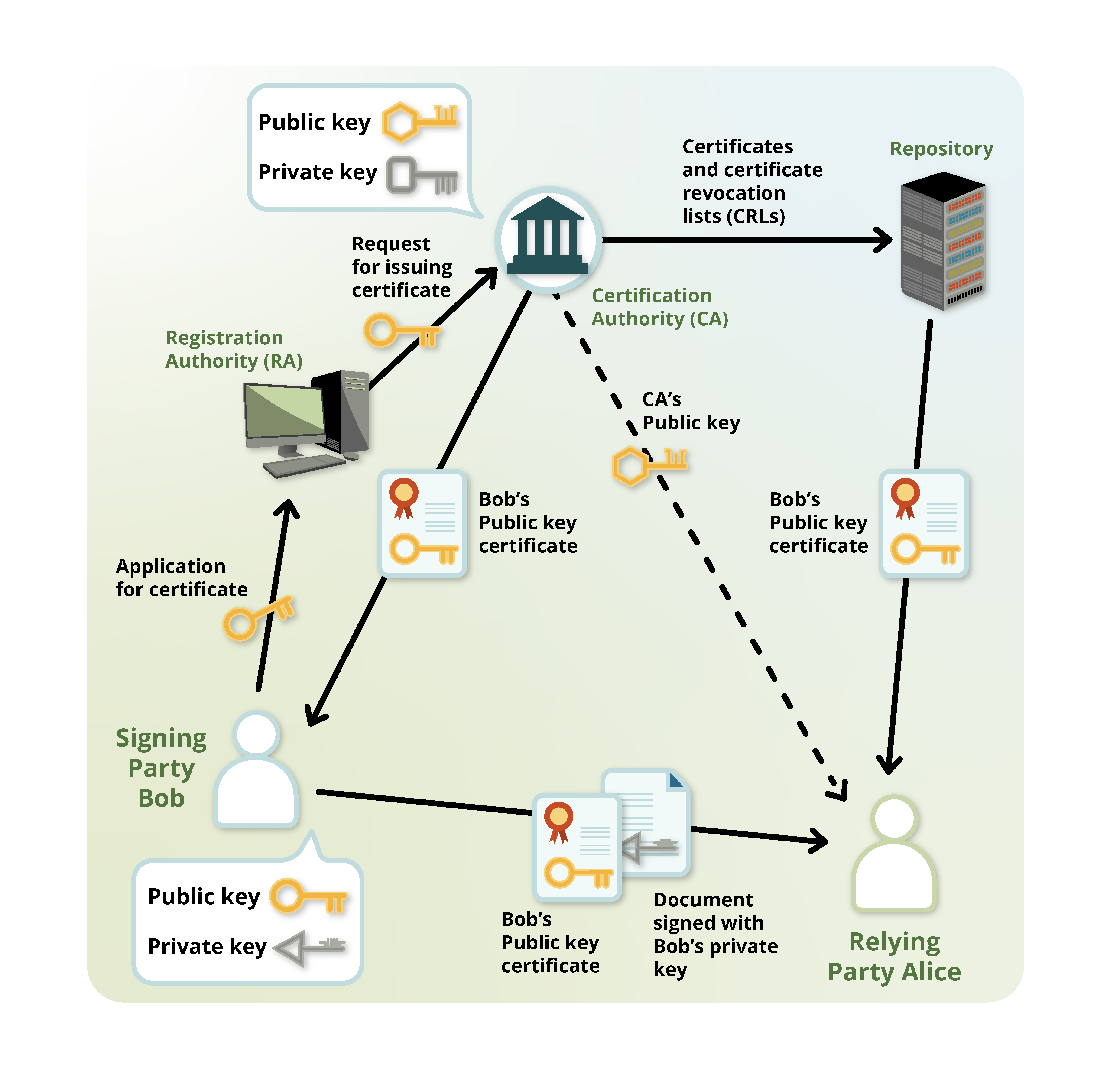 Cryptography Graphics