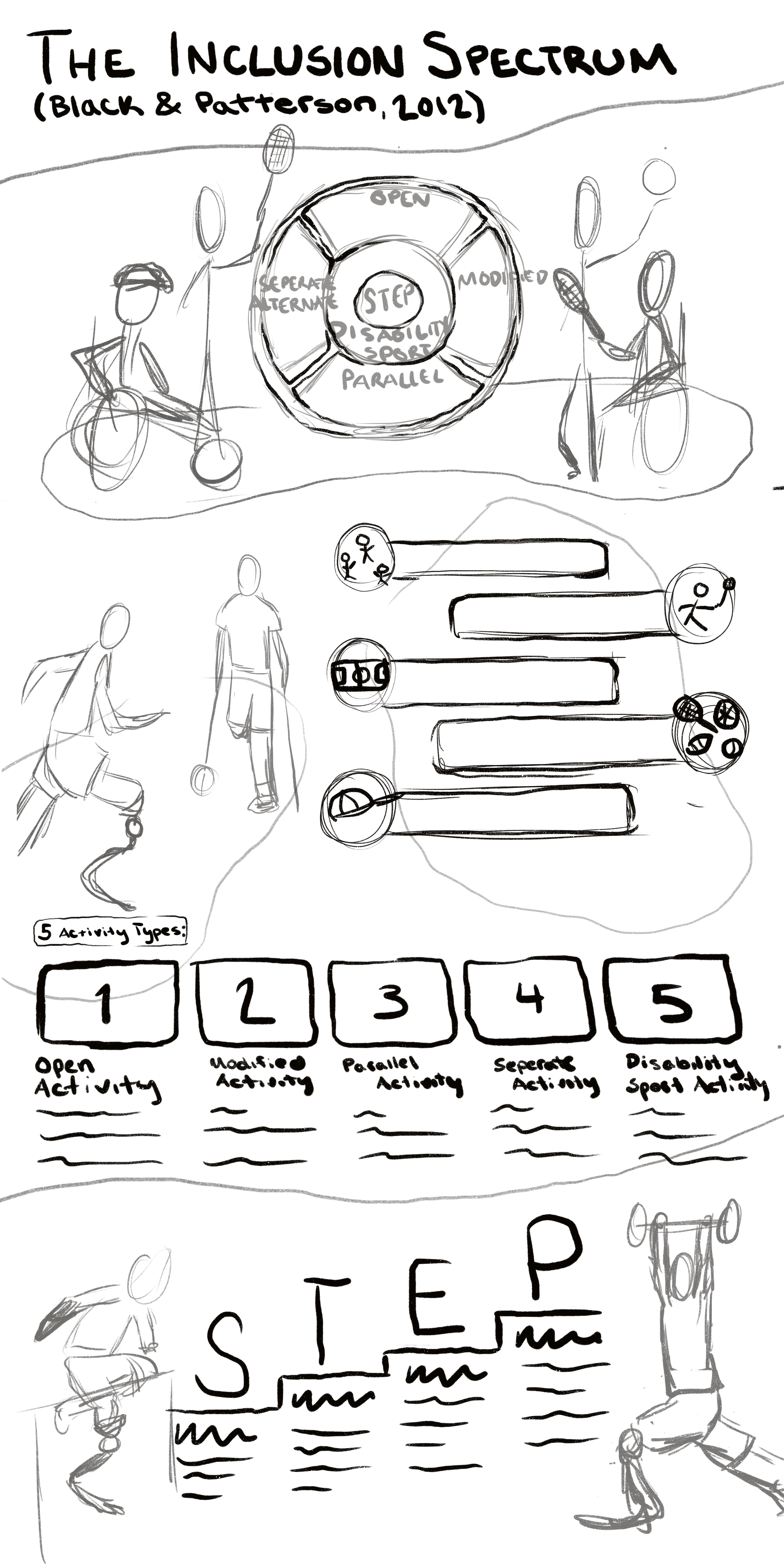 infographic Sketches